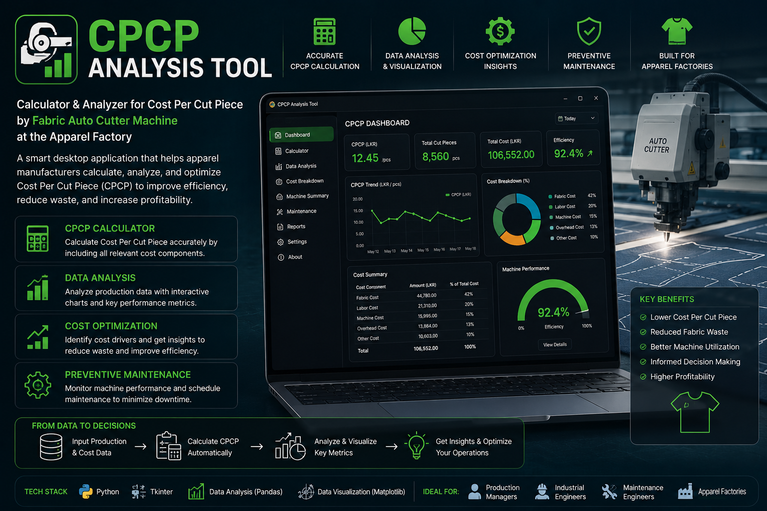 CPCP Analysis Tool