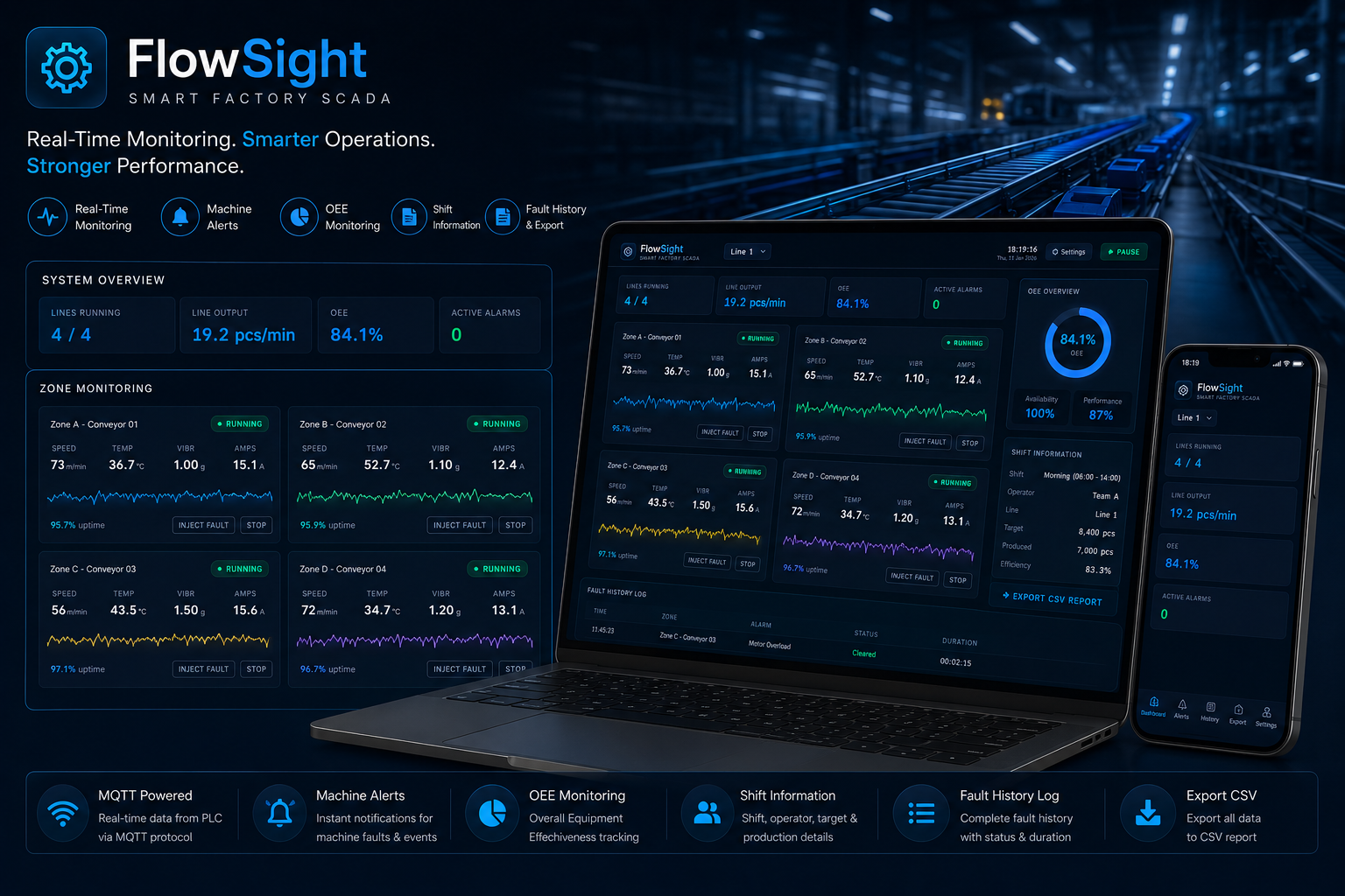 FlowSight