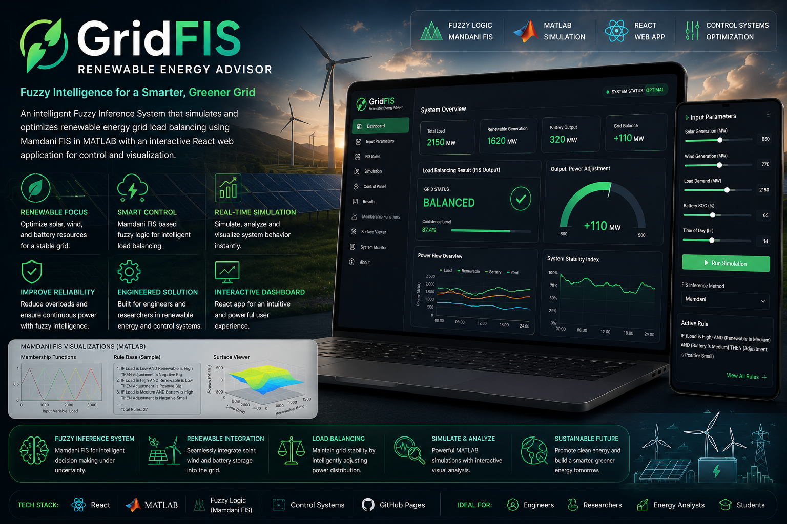 GridFIS-Renewable Energy Advisor