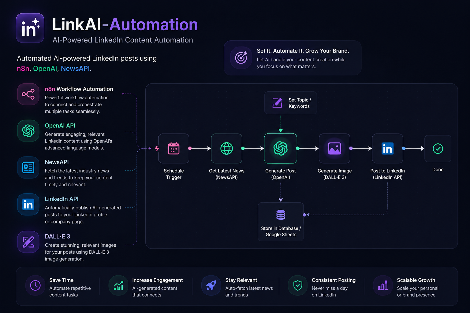 LinkAI-Automation